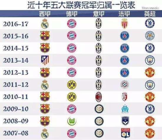 国际足联的